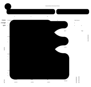 Standard Model of Elementary Particles.svg