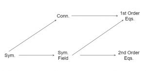 Symm-Conn-Eq.jpg