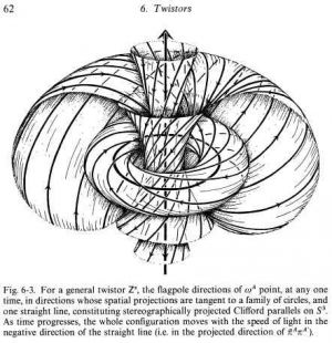 Penrose-Rindler-Clifford-parallels