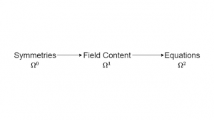 GU Presentation Sym-Fld-Eq Diagram.png