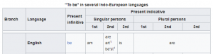 Conjugation of irregular verb.png