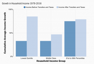 Middle class growth.png