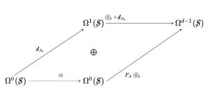 OmegaDiagramPartlyLabelled.jpg