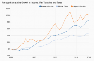 Middle class income.png