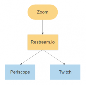 Streaming-for-dummies-overview.png